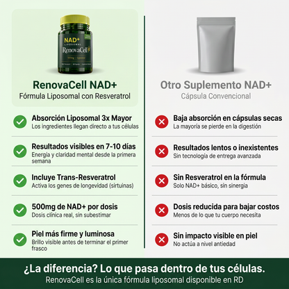 RenovaCell NAD+ Liposomal - Fórmula Anti-Envejecimiento con Resveratrol (500mg 60 cápsulas)